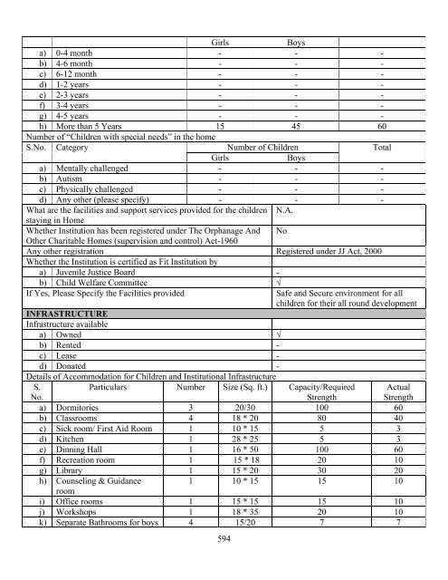 Part B State wise Profile of Child Care Institutions - Nipccd