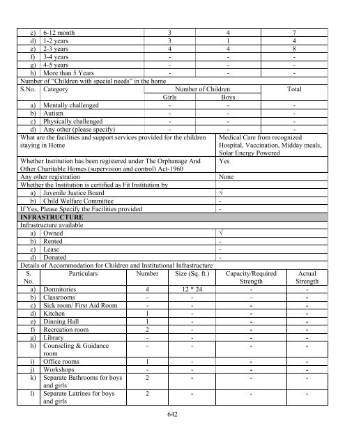 Part B State wise Profile of Child Care Institutions - Nipccd