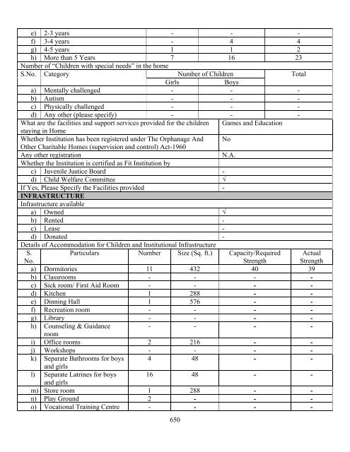 Part B State wise Profile of Child Care Institutions - Nipccd