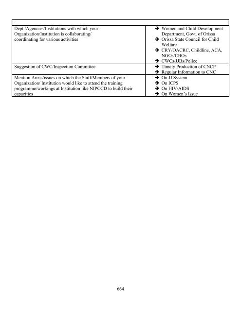 Part B State wise Profile of Child Care Institutions - Nipccd