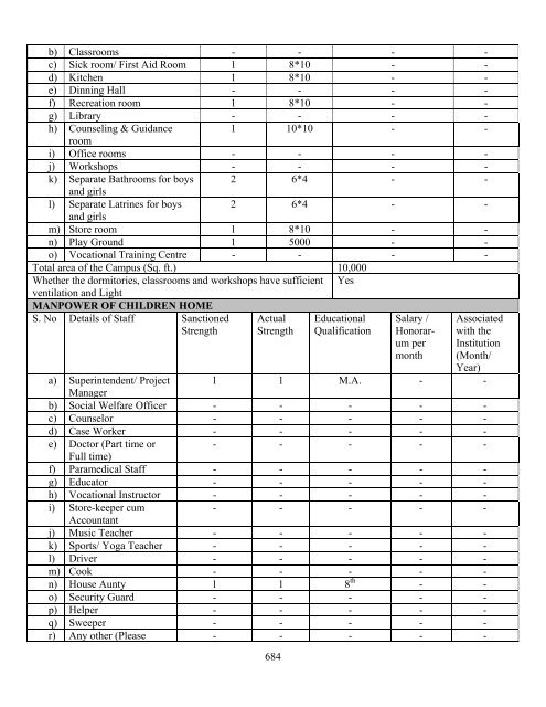 Part B State wise Profile of Child Care Institutions - Nipccd