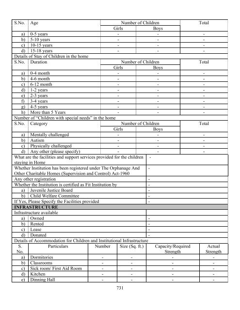 Part B State wise Profile of Child Care Institutions - Nipccd