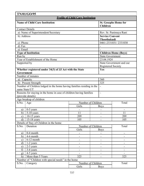 Part B State wise Profile of Child Care Institutions - Nipccd