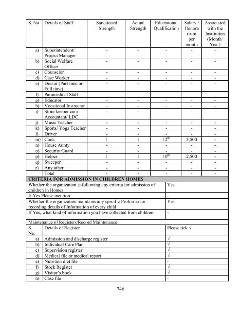 Part B State wise Profile of Child Care Institutions - Nipccd