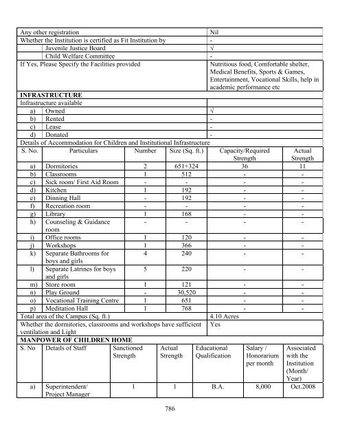 Part B State wise Profile of Child Care Institutions - Nipccd