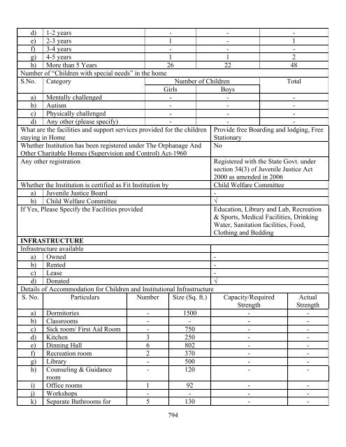 Part B State wise Profile of Child Care Institutions - Nipccd