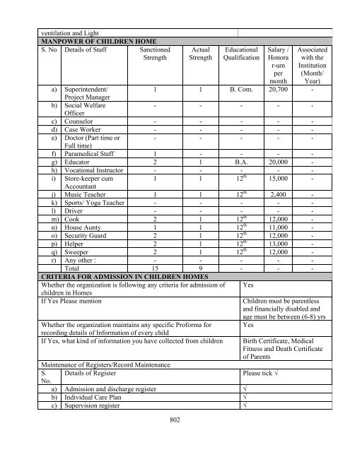 Part B State wise Profile of Child Care Institutions - Nipccd