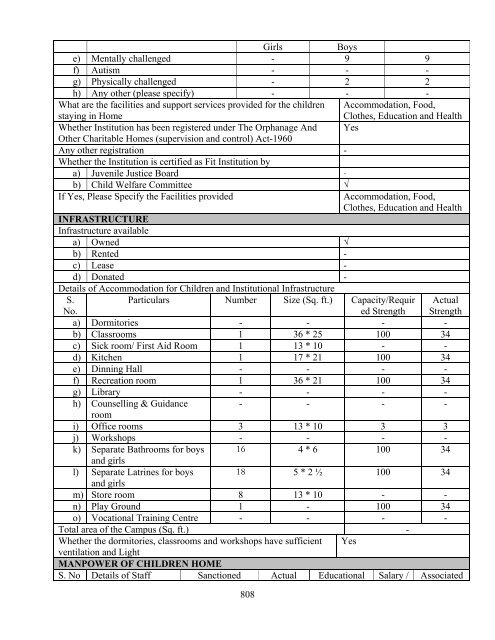 Part B State wise Profile of Child Care Institutions - Nipccd