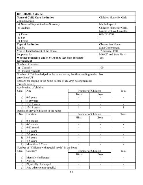 Part B State wise Profile of Child Care Institutions - Nipccd