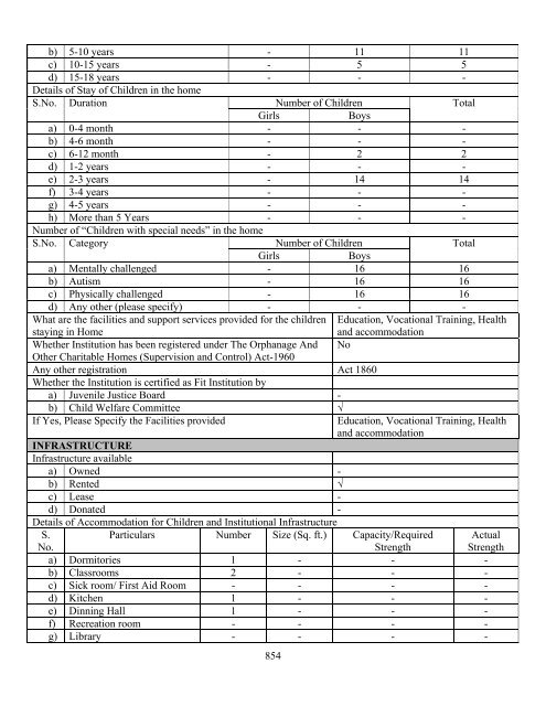 Part B State wise Profile of Child Care Institutions - Nipccd