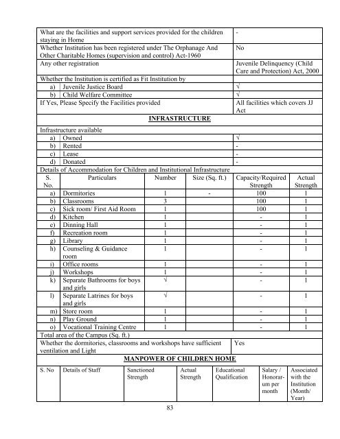 Part B State wise Profile of Child Care Institutions - Nipccd