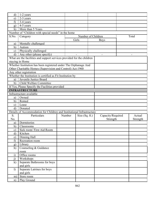 Part B State wise Profile of Child Care Institutions - Nipccd