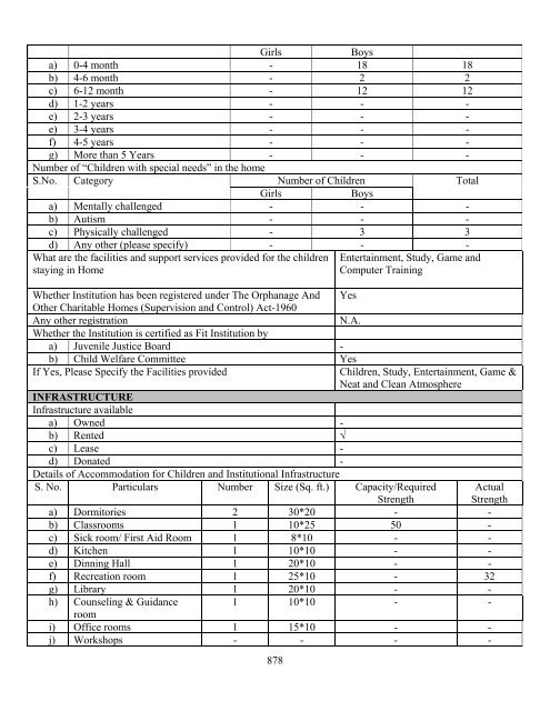 Part B State wise Profile of Child Care Institutions - Nipccd