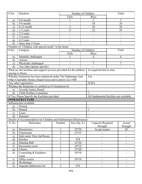 Part B State wise Profile of Child Care Institutions - Nipccd