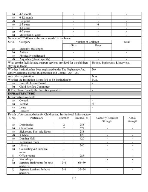 Part B State wise Profile of Child Care Institutions - Nipccd