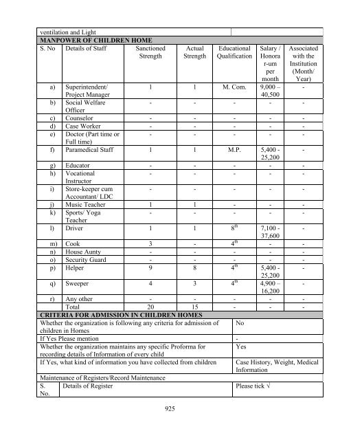 Part B State wise Profile of Child Care Institutions - Nipccd