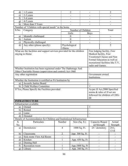 Part B State wise Profile of Child Care Institutions - Nipccd