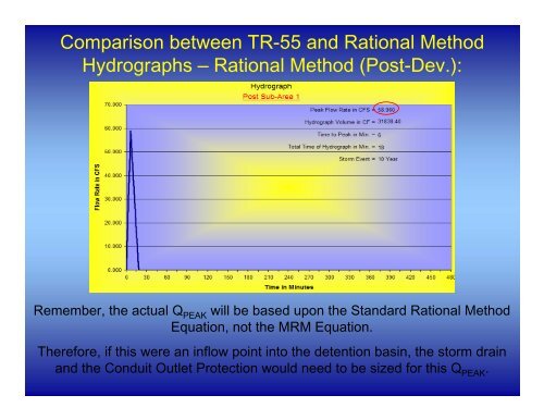 The Modified Rational Method