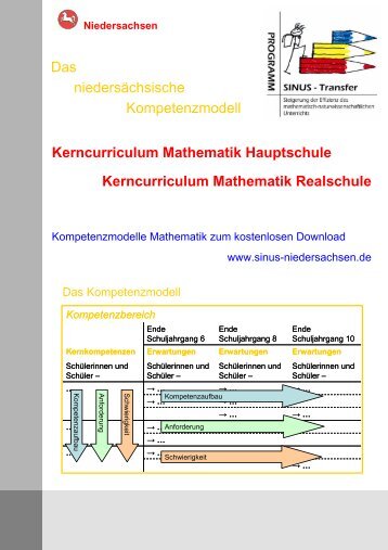 Kerncurriculum Mathematik Hauptschule Kerncurriculum Mathematik ...
