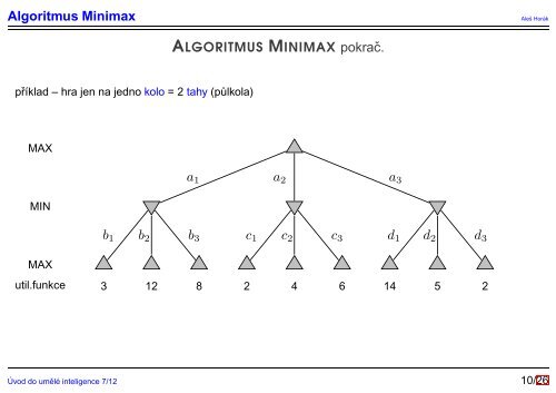 Algoritmus Minimax