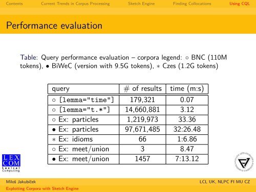 Exploiting Corpora with Sketch Engine - NLP Centre - Masaryk ...