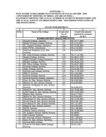 Scholarships - Nagaland State Information Commission
