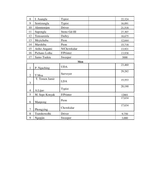 Sl No Name of Govt. Employee Designation Pay Scale Total Monthly ...