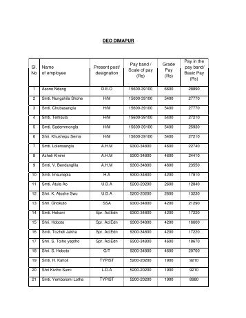 DEO DIMAPUR Sl. No Name of employee Present post/ designation ...