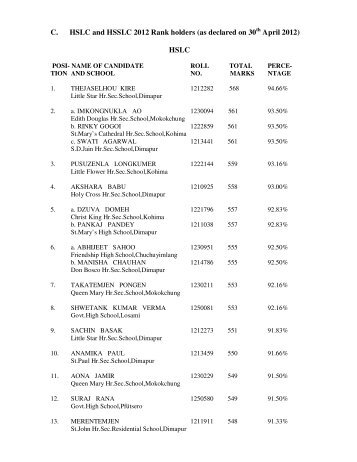 C. HSLC and HSSLC 2012 Rank holders (as declared on 30 April ...