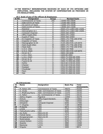 10 the monthly remuneration received by each of its officers and ...