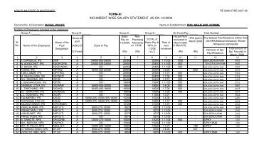 SALARY STATEMENT OF PHQ 2006