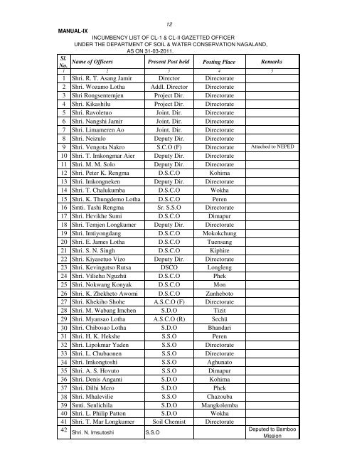 Manual -IX staff list 31.03.2011