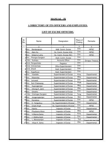 List of Excise Officers
