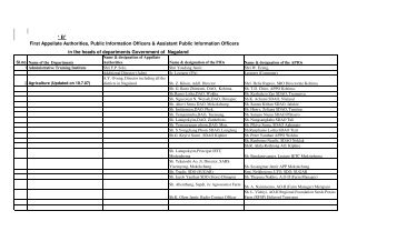 PIO's under RTI - Nagaland State Information Commission