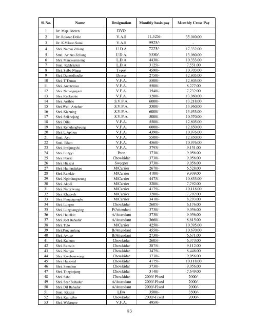 74 Officers and Staff of the Directorate