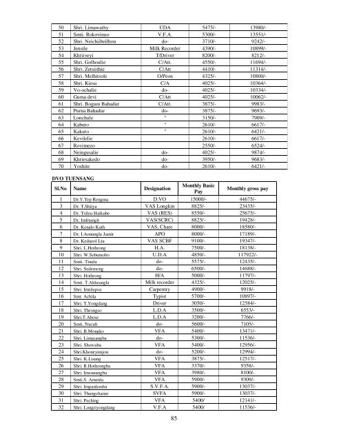 74 Officers and Staff of the Directorate