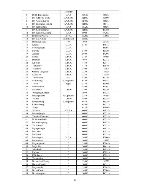 74 Officers and Staff of the Directorate