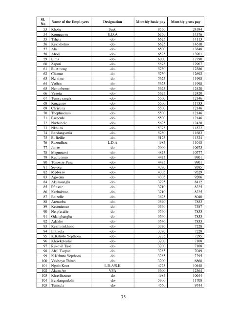 74 Officers and Staff of the Directorate