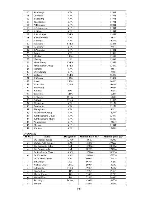 74 Officers and Staff of the Directorate