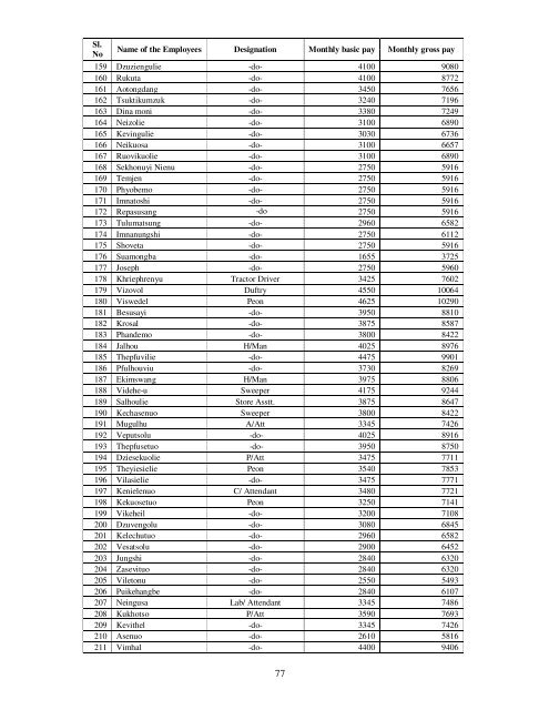 74 Officers and Staff of the Directorate