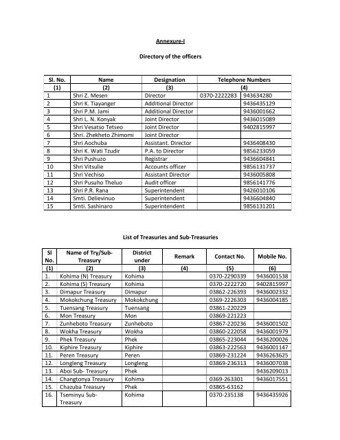 Treasuries & Accounts. - Nagaland State Information Commission