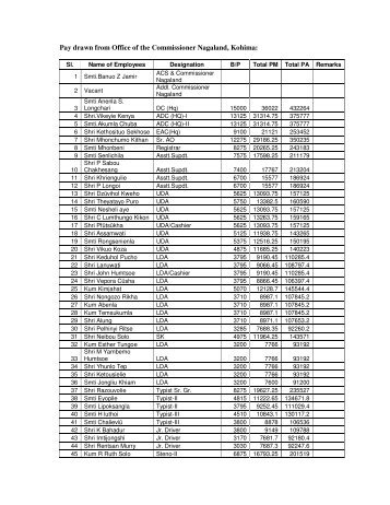 Pay drawn from Office of the Commissioner Nagaland, Kohima: