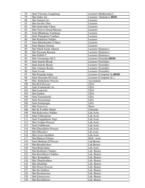 MANUAL – II - Nagaland State Information Commission