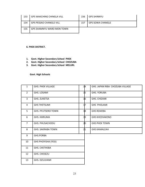 NAME OF SCHOOL IN DISTRICT WISE 1. DIMAPUR DISTRICT I ...