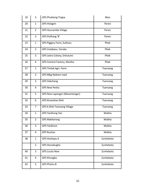 NAME OF SCHOOL IN DISTRICT WISE 1. DIMAPUR DISTRICT I ...