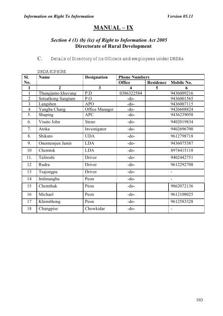 Rural Development - Nagaland State Information Commission