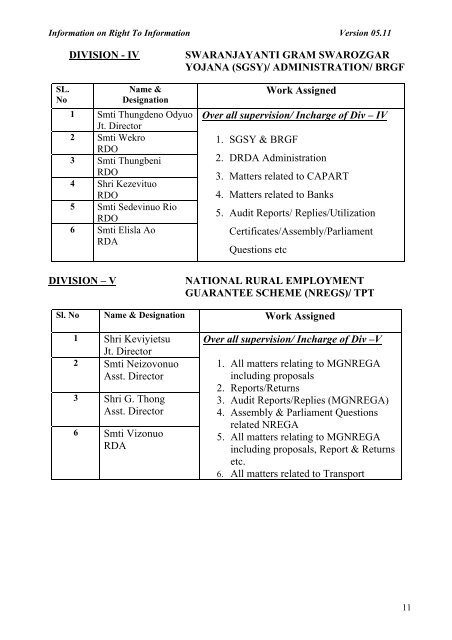 Rural Development - Nagaland State Information Commission