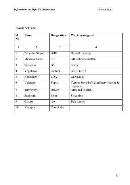 Rural Development - Nagaland State Information Commission