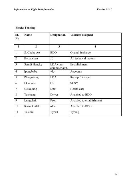 Rural Development - Nagaland State Information Commission