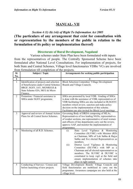 Rural Development - Nagaland State Information Commission